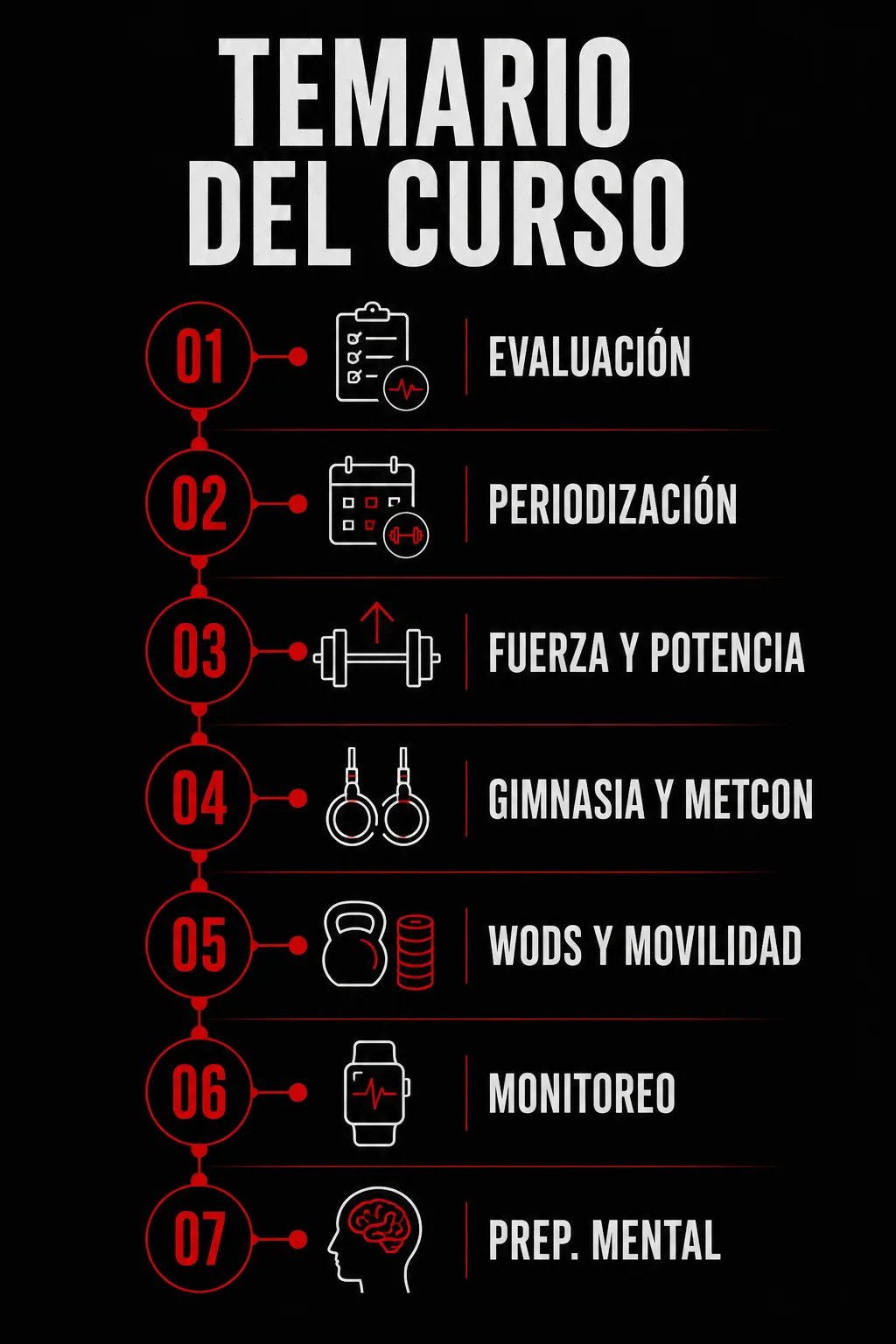 Temario del curso de preparación física para CrossFit y funcional fitness
