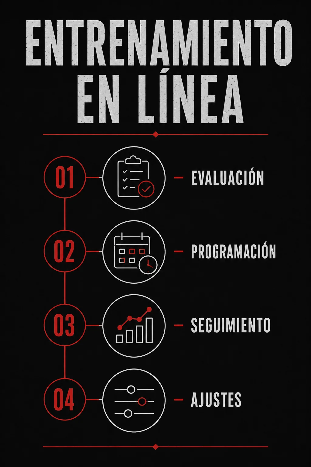 Esquema del método M.E.T.A.RX para entrenamiento a distancia