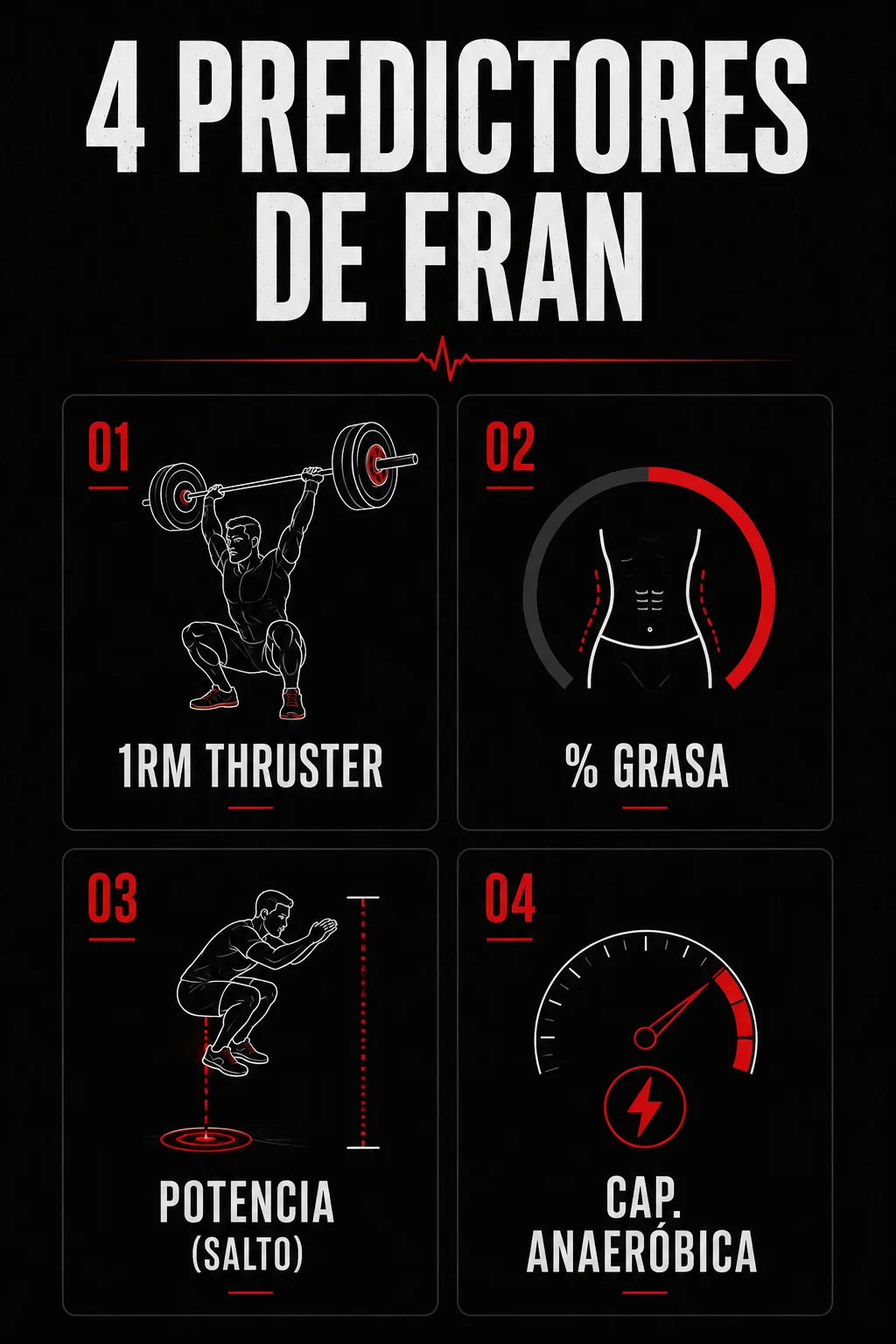 Atleta combinando thrusters y pull-ups, los movimientos de Fran