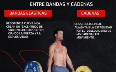 ¿Bandas o Cadenas en el entrenamiento?